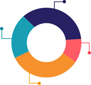 Market Research 2 03